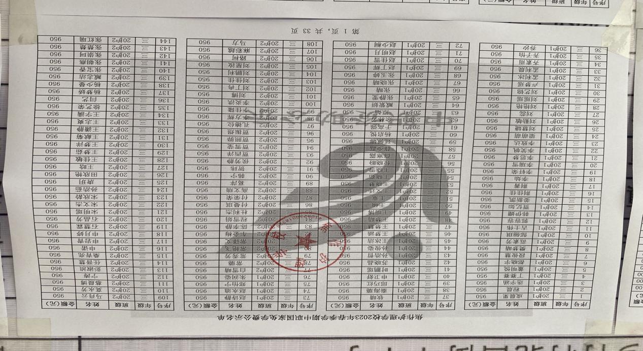 焦作護(hù)理學(xué)校質(zhì)量年度報告（2023年）(1)(1)(1)-22